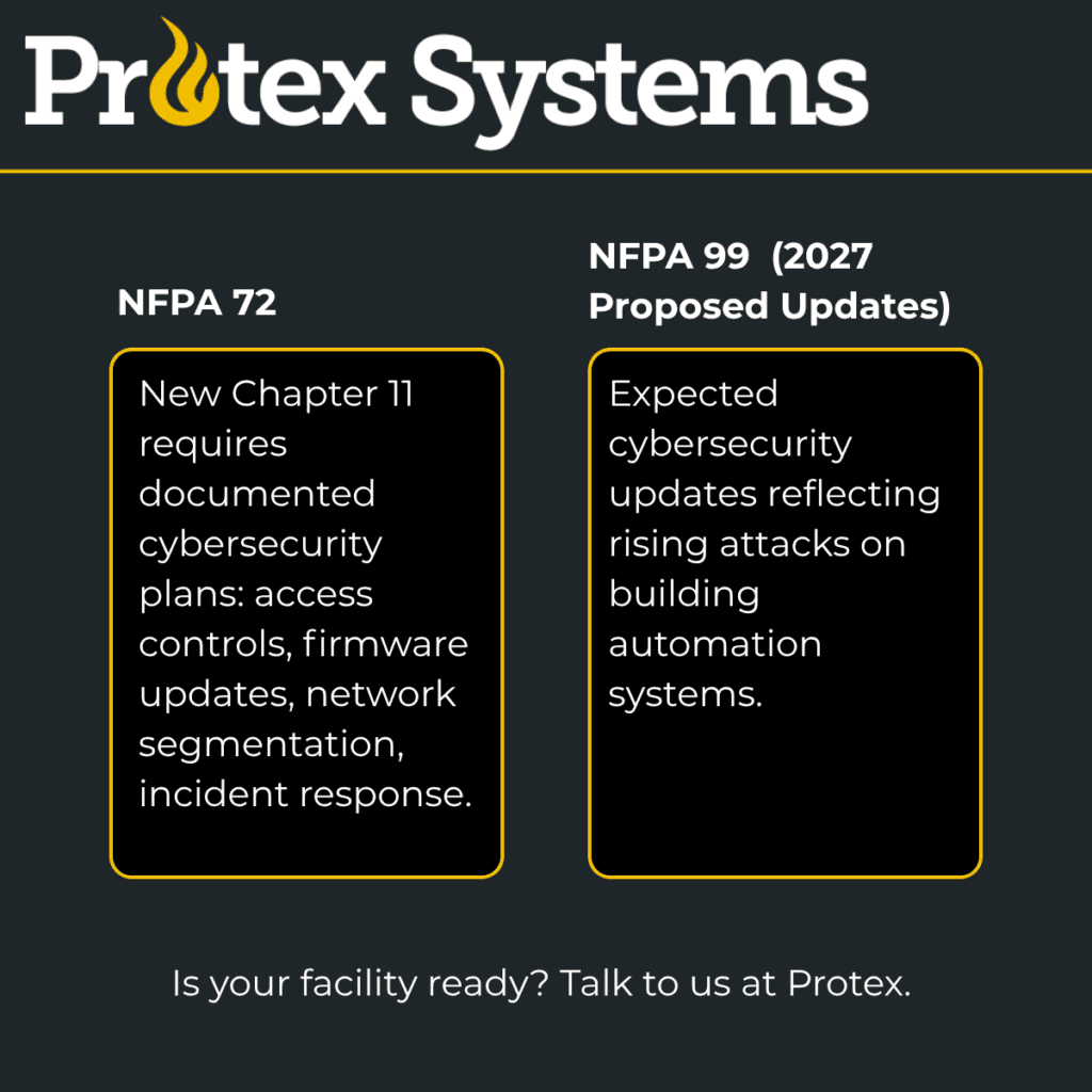 Blog Post 2 Graphic 1024x1024 - Hospital Fire Alarm Cybersecurity Requirements in the UK: BS 5839-1, NHS DSPT & HTM 06-01 Explained