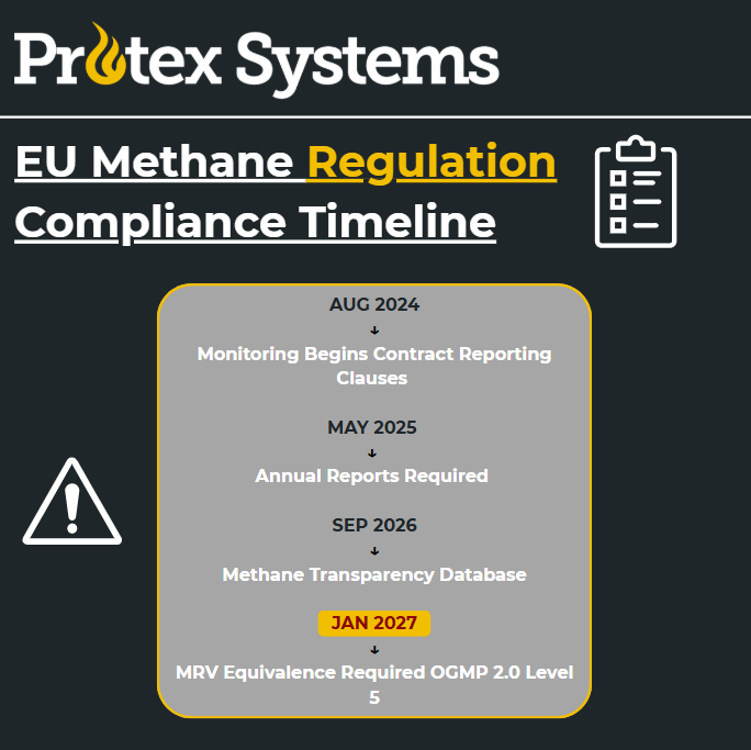 Screenshot 2026 10 12 162054 - EU Methane Regulation 2024/1787: What UK Gas Operators Need to Know