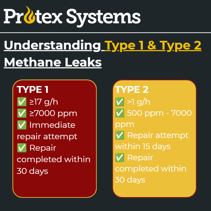 Screenshot 2026 10 12 162321 - EU Methane Regulation 2024/1787: What UK Gas Operators Need to Know