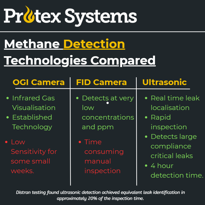 Screenshot 2026 10 12 162423 - EU Methane Regulation 2024/1787: What UK Gas Operators Need to Know